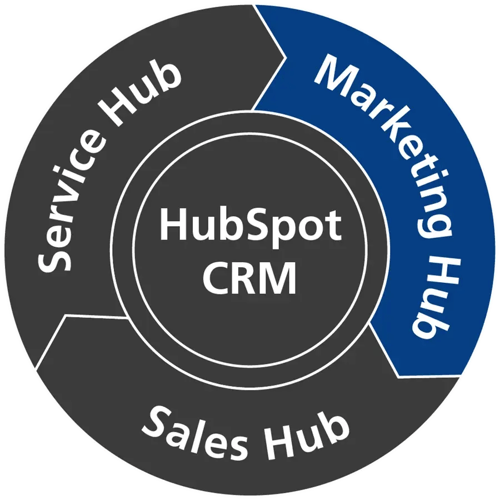 Marketing Hub